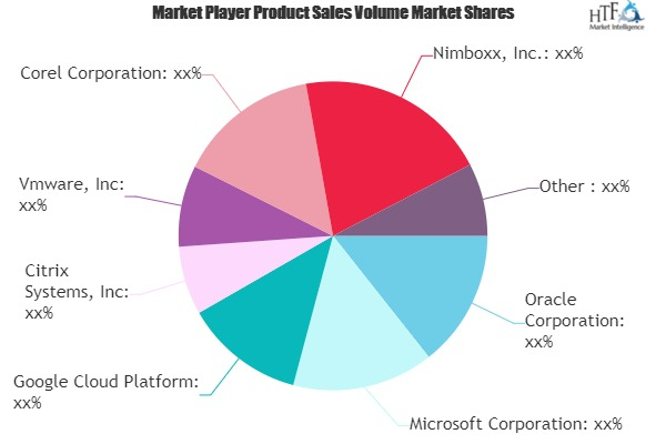 Virtualisation Software Market