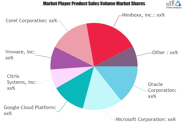 Virtualisation Software Market'