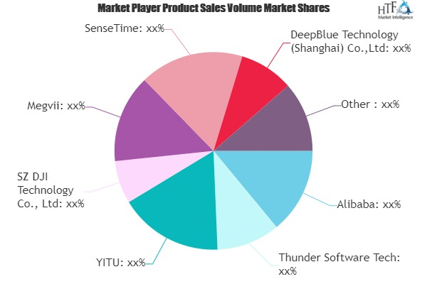 Artificial Intelligence (AI) in BFSI Market