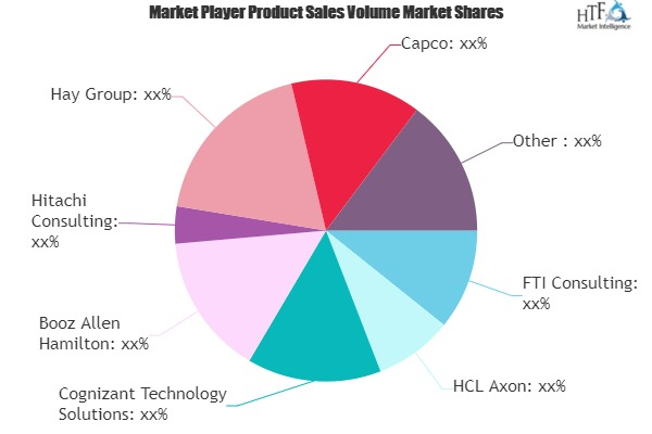 Management Consulting Market