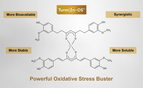 TurmiZn-OS&trade; Molecule'