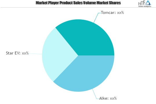 Military Electric Cars Market'