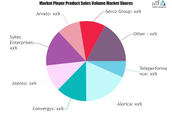 Call Center Solutions Market