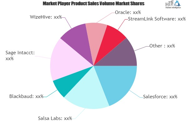 Grant Management Software Market