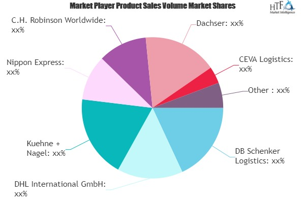 Automotive Logistics Services (3PL and 4PL) Market