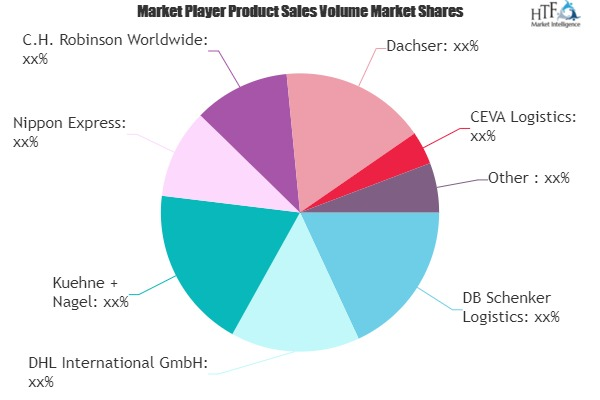 Automotive Logistics Services (3PL and 4PL) Market'