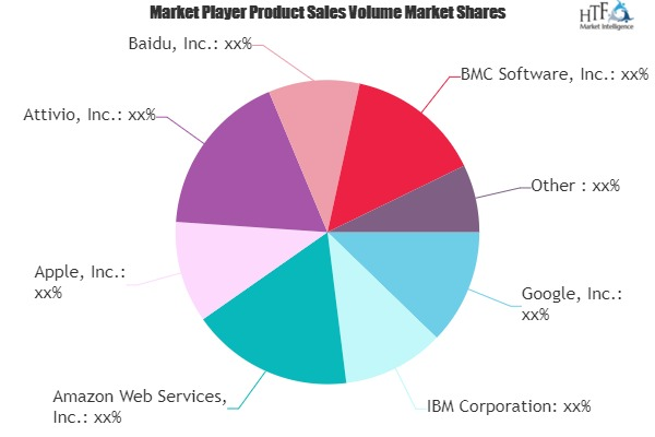 Cognitive Cloud Computing Market'