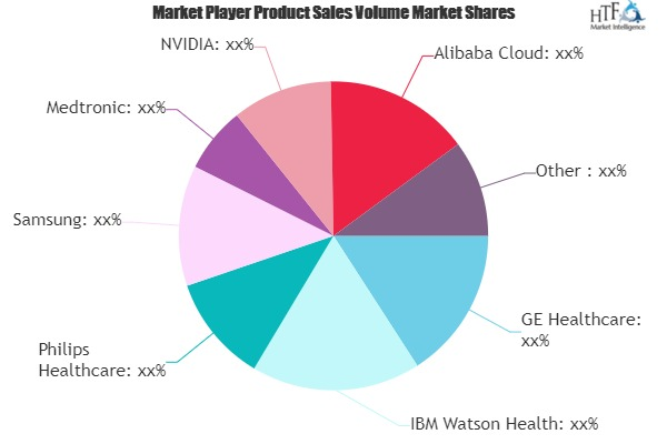 AI in Medical Imaging Diagnosis Market'