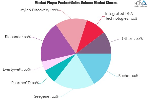 2019-nCoV Assay Kit Market'