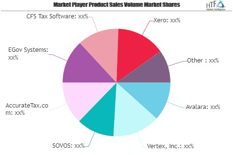 Sales Tax Software Market