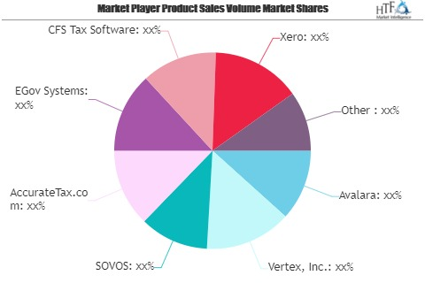 Sales Tax Software Market'