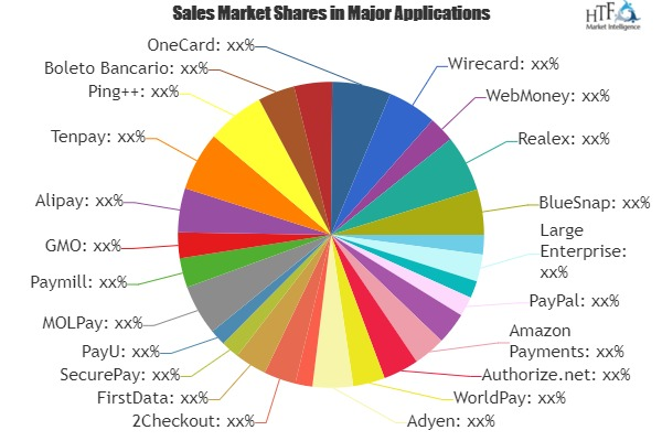 Online Payment Solutions Market'