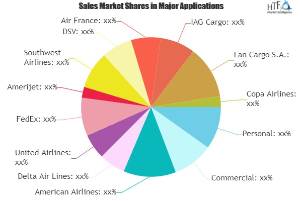Pet Transport Service Market