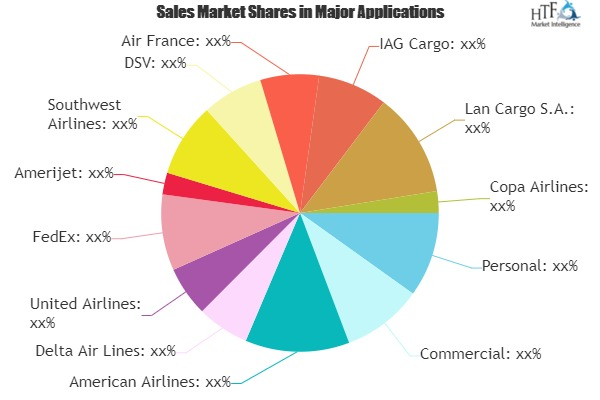 Pet Transport Service Market'