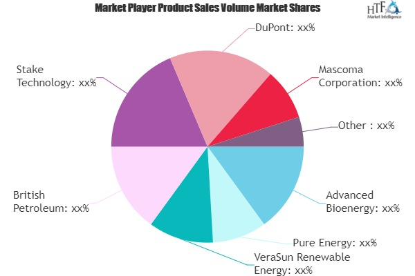 Ethanol Fuel Market