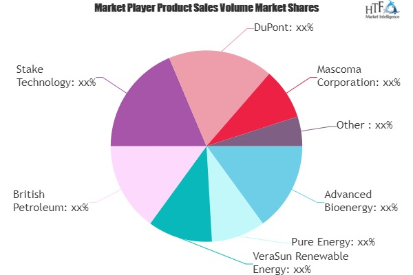 Ethanol Fuel Market'