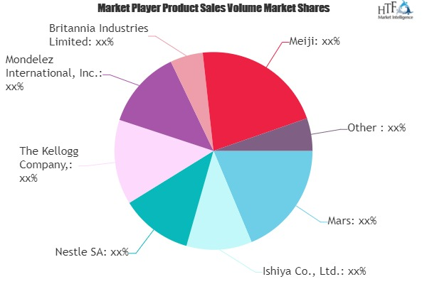 Premium Sweet Biscuits Market'