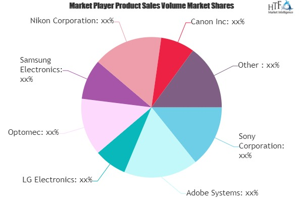 3D Technology Market