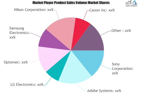 3D Technology Market'