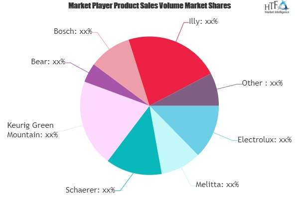 Coffee Machine Market