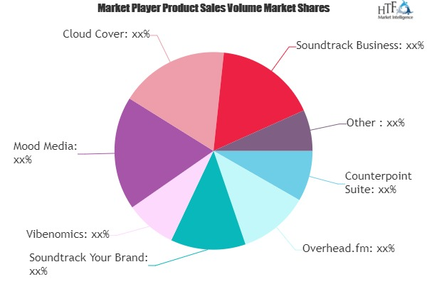 Music Business Software Market'