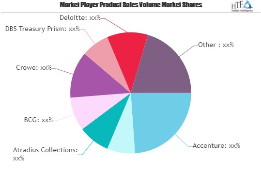 Risk Management Consulting Market