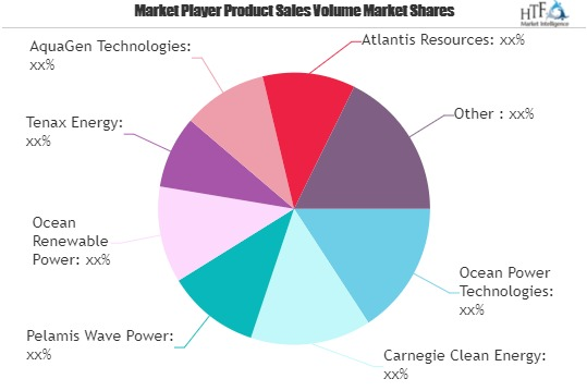 Wave Energy Market