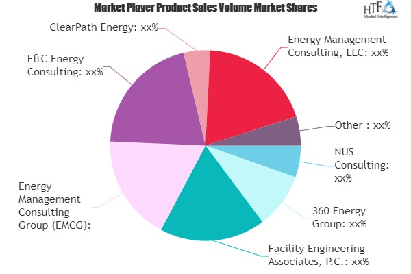 Energy Consulting Market
