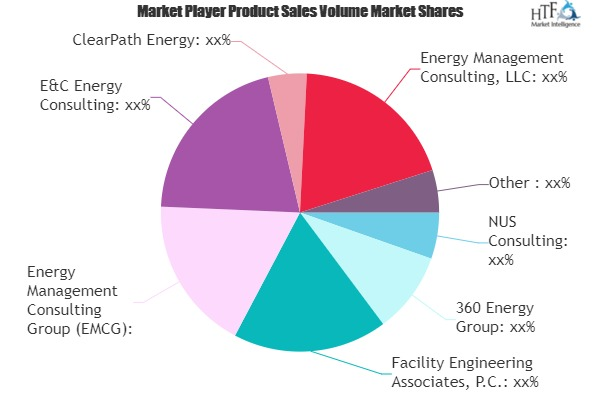 Energy Consulting Market'