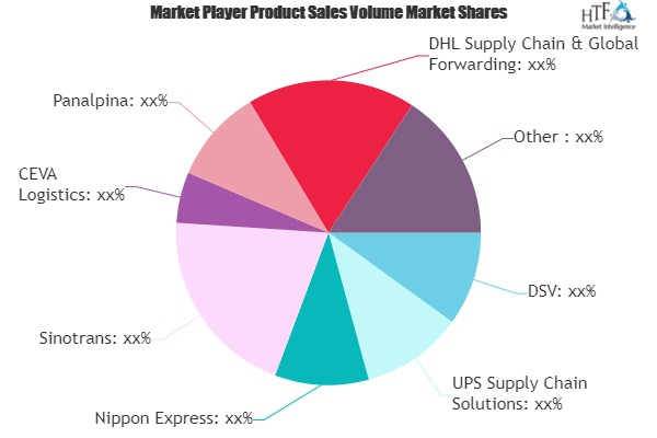 Truck Freight Forwarding Market'
