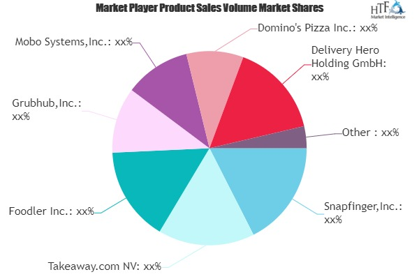 Online Food Delivery and Takeaway Market'