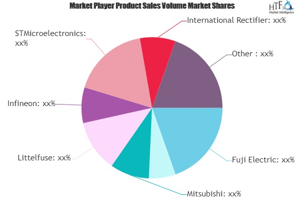 Power Semiconductors Market'