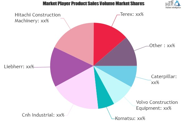 Construction Equipment Market