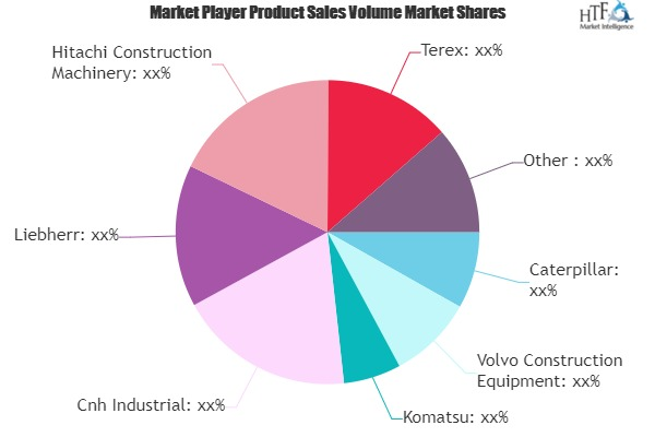 Construction Equipment Market'