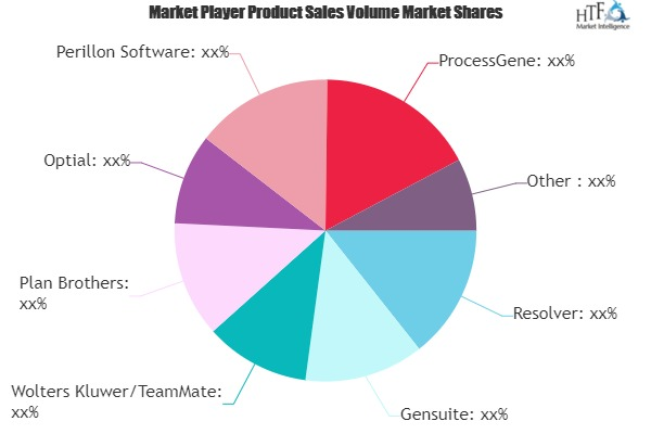 Audit Software Market'