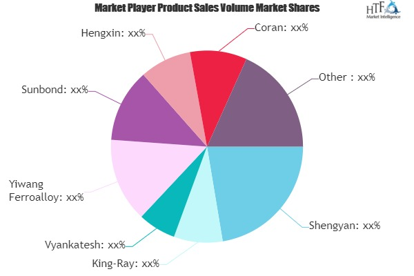 Manganese Market'