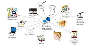 Assistive Technology