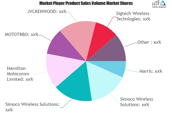 Digital Mobile Radio Market