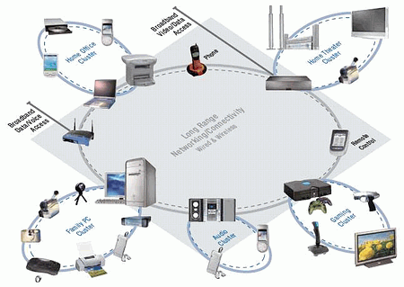 Ultra-Wideband Technology&nbsp;