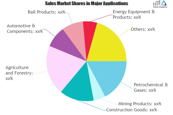 Railcars Leasing Market'