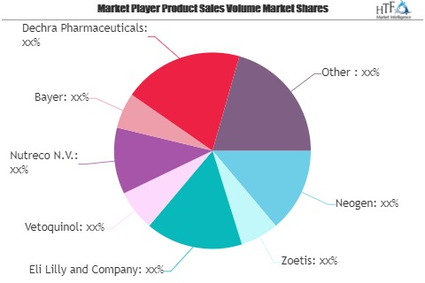 Animal Healthcare Market'