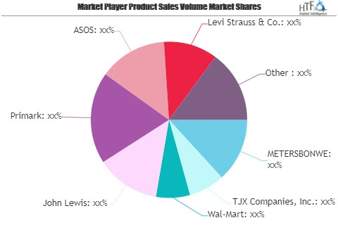 Fashion Retailing Market'