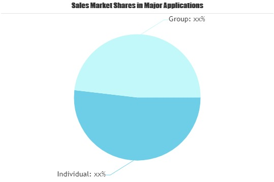 Short Term Insurance Market