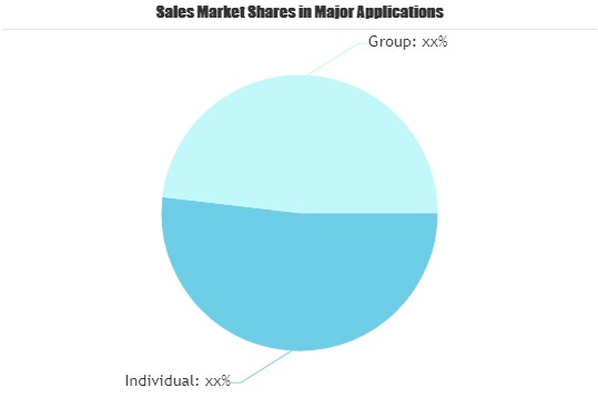 Short Term Insurance Market'