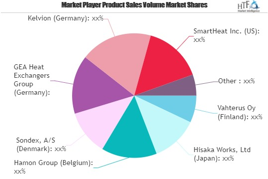 Waste Heat Boiler Market'