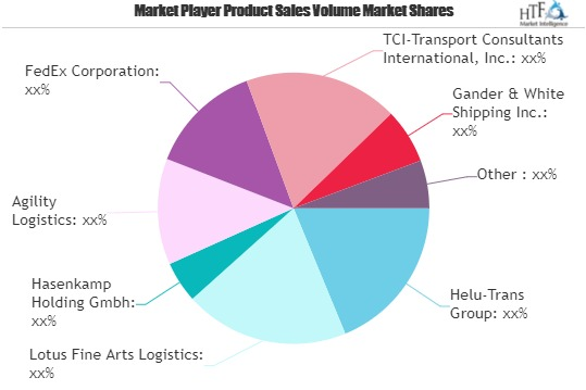 Fine Arts Logistics Market'