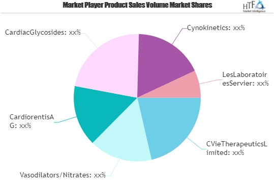 Heart Failure Therapeutics Market'