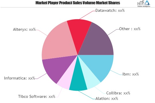 Data Catalog Market'