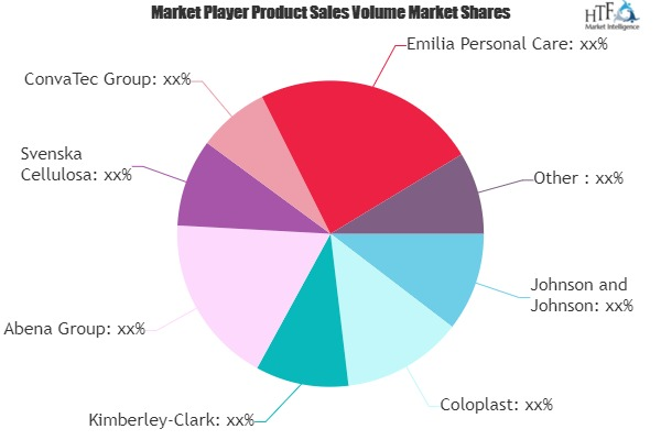 Incontinence Skincare Products Market'