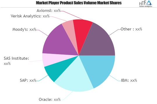 Risk Analytics Software Market'